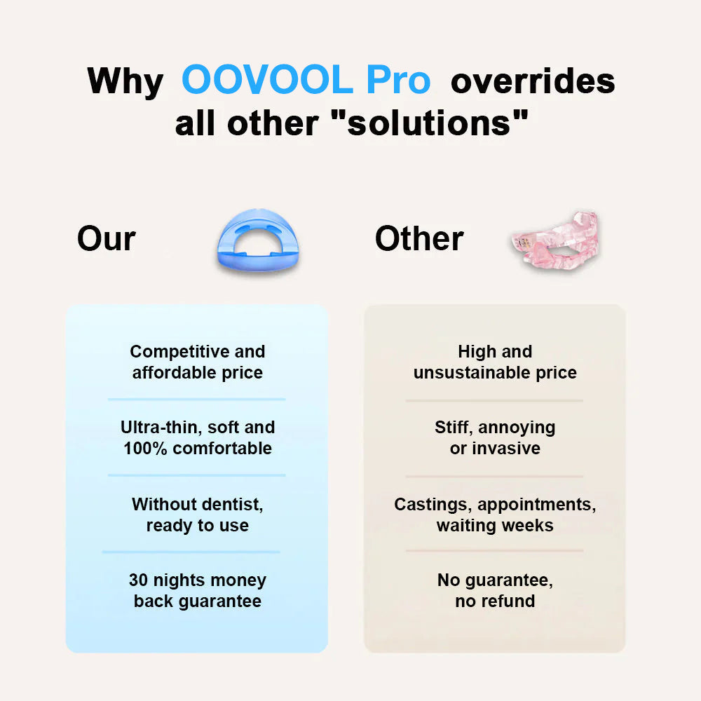 OOVOOL™  Professional intelligent anti-snoring device